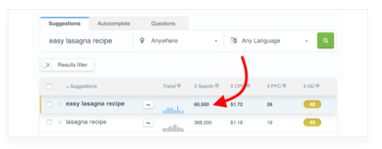 Teknik SEO Adalah Dengan Menggunakan Rumus Golden Keyword Ini