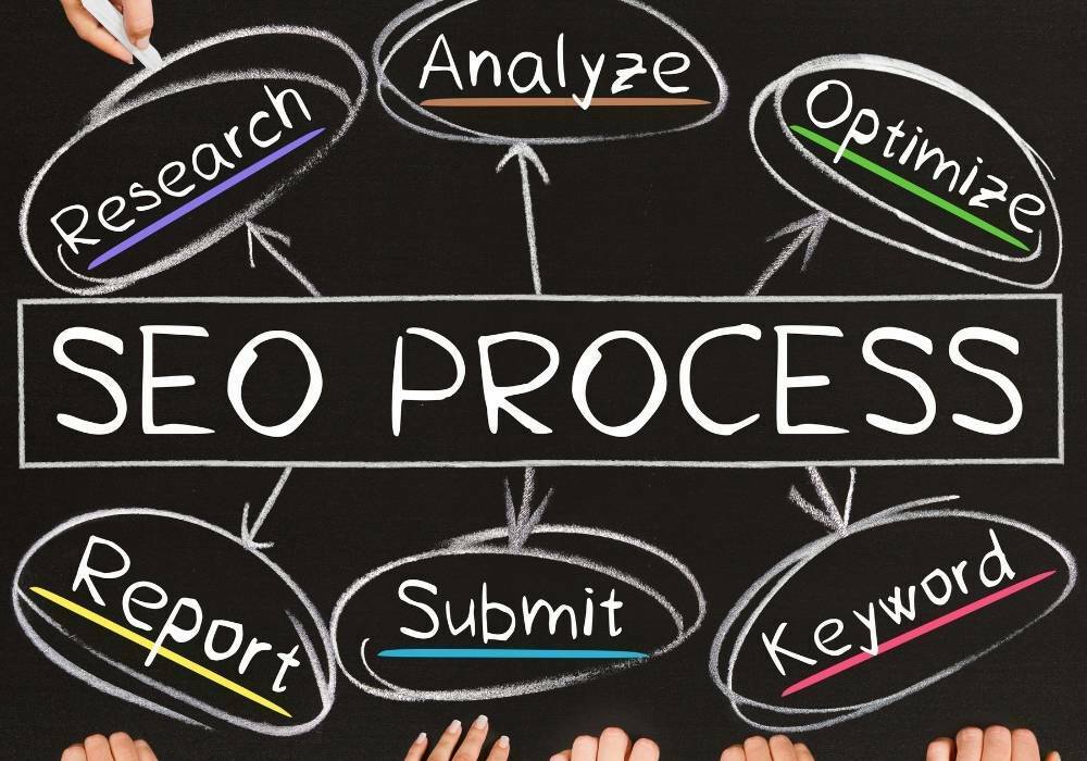 Cara Optimasi Website WordPress Untuk Menghindari Penalti SEO