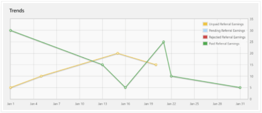 Plugin AffiliateWP