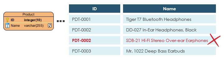 Apa Itu ERD? (Entity Relationship Diagram)