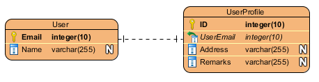Apa Itu ERD? (Entity Relationship Diagram)