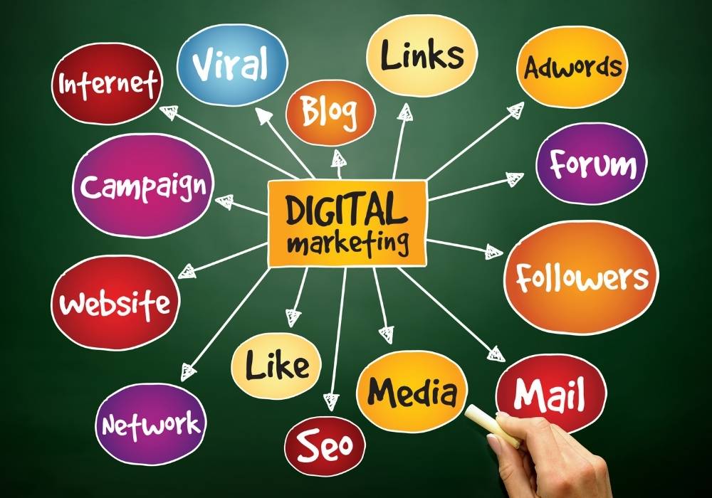 digital marketer