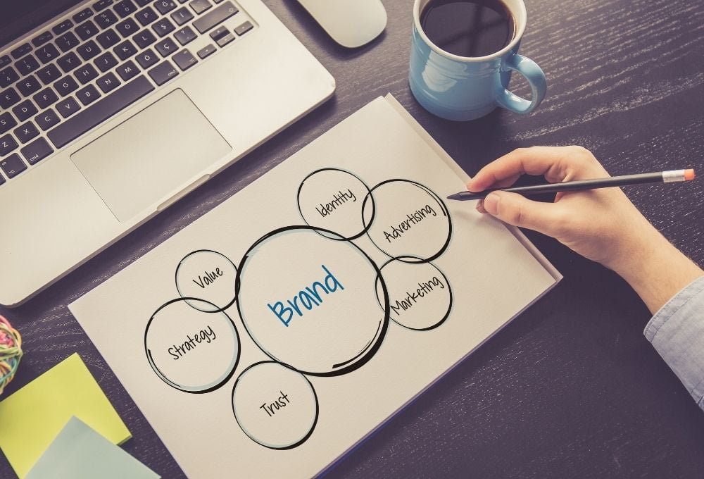 Cara Meningkatkan Brand Awareness: Panduan Lengkap & Strategi