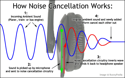 AI Noise Cancelling